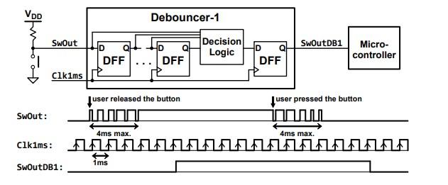 Switch Bounce in mechanical switch and Debounce Circuit - Switches -  Electronic Component and Engineering Solution Forum - TechForum │ DigiKey