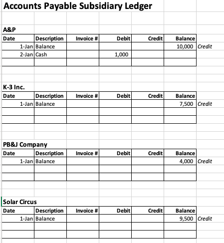 Excel Subsidiary Ledger Assignment: Accounts | Chegg.com