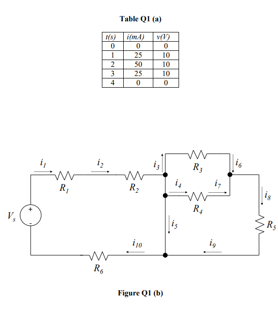 Solved Q1 (a) Table Q1 (a) shows the current through and the | Chegg.com