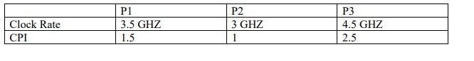 Solved Consider three different processors P1, P2, and P3 | Chegg.com