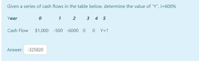 Solved Given a series of cash flows in the table below, | Chegg.com