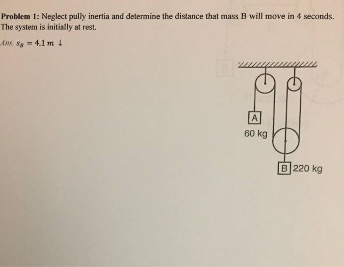 Solved Problem 4: The system is released from rest. Mass B | Chegg.com