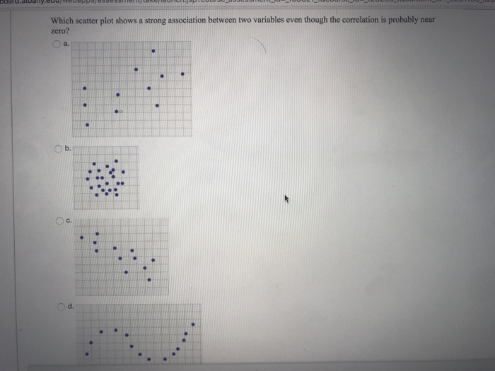 Solved Which scatter plot shows a strong association between | Chegg.com