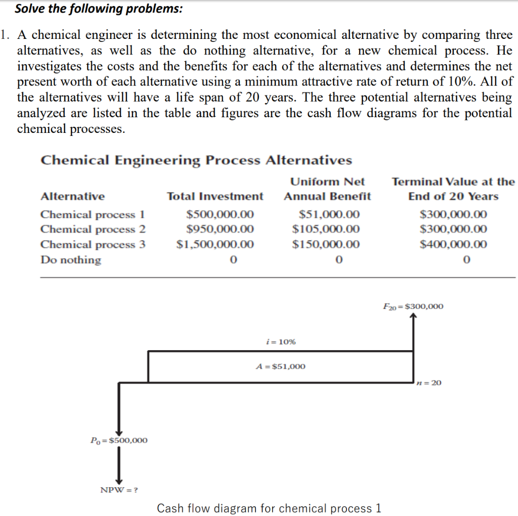 Solved Solve The Following Problems: 1. A Chemical Engineer | Chegg.com