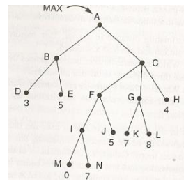 Solved Given the following sub tree in a game search | Chegg.com