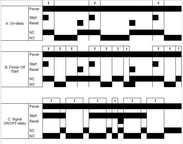 Solved Compare timer operation of Modes A, B and C with | Chegg.com