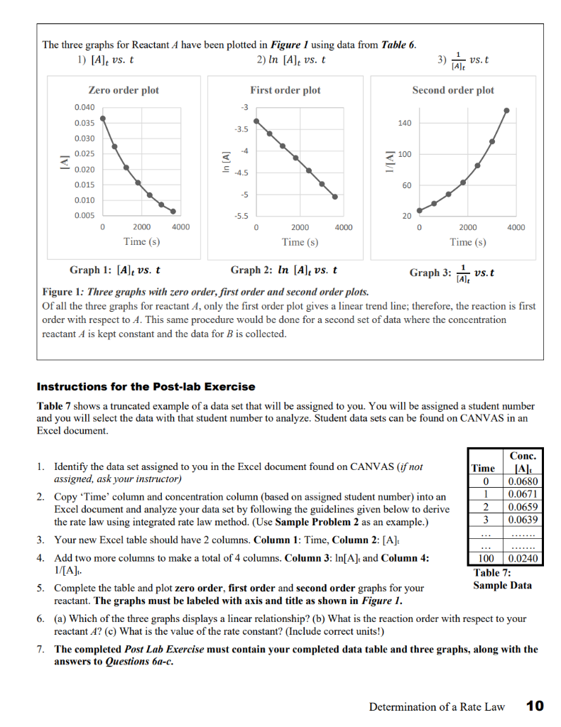 graphical determination of rate laws pogil answer key