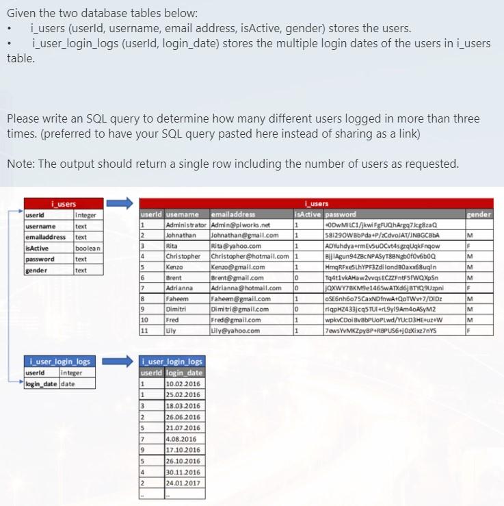 Solved Given the two database tables below: i_users (userld, | Chegg.com