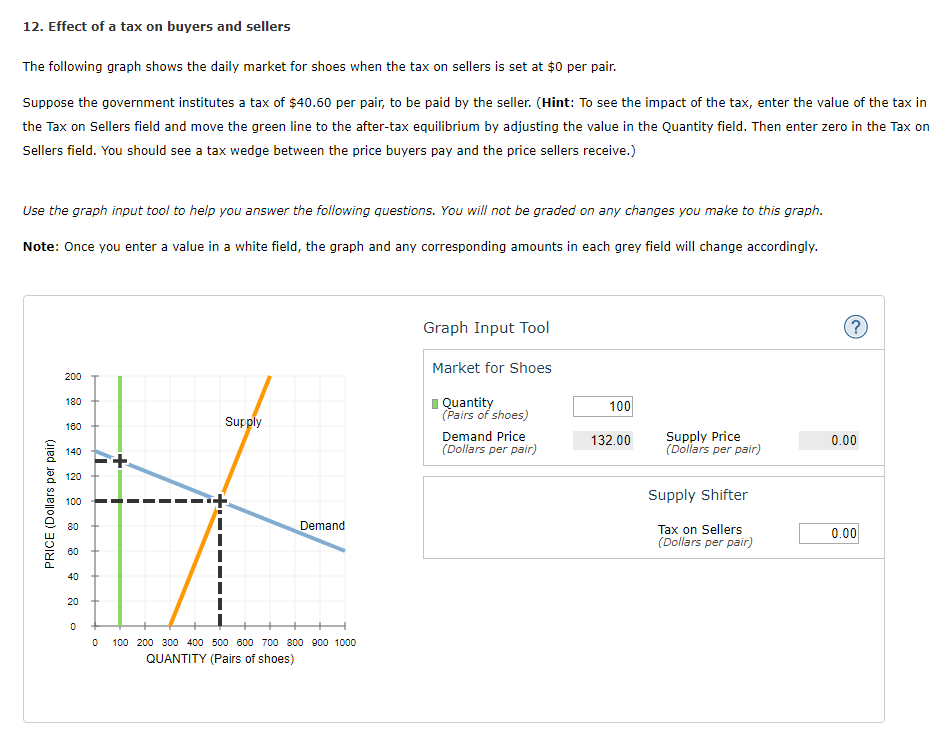 Solved 12. Effect of a tax on buyers and sellers The