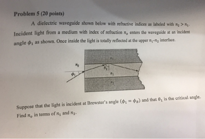 Solved Problem 5 (20 points) A dielectric waveguide shown | Chegg.com