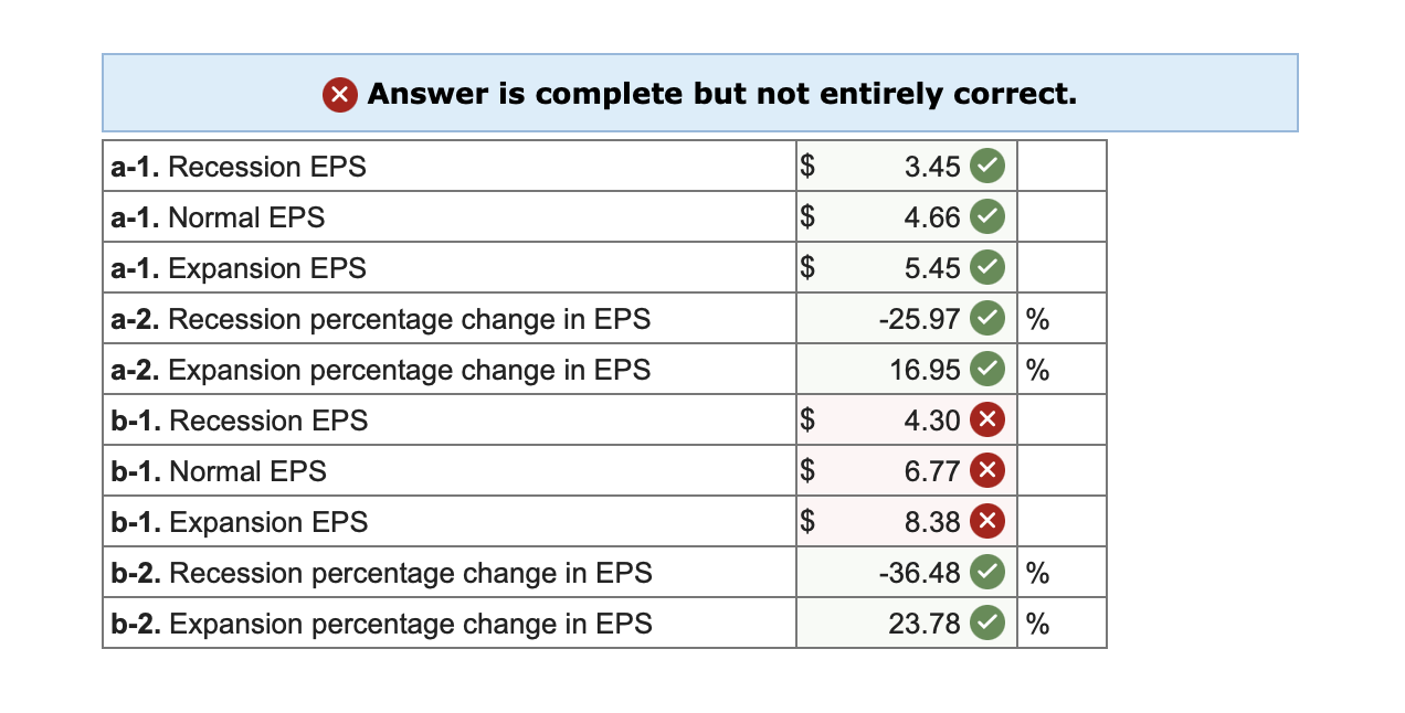 Solved Fujita, Incorporated, Has No Debt Outstanding And A | Chegg.com