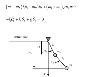 Solved using matlab... The mathematical model of the double | Chegg.com