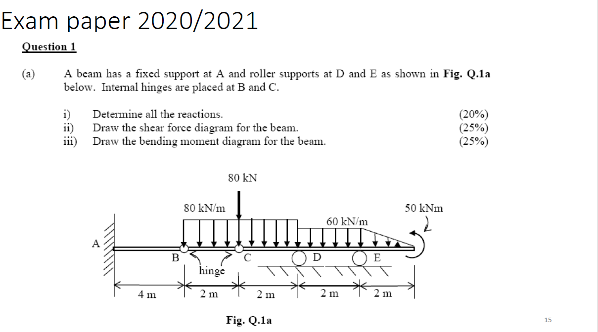 Solved Exam paper 2020/2021 Question 1 (a) A beam has a | Chegg.com