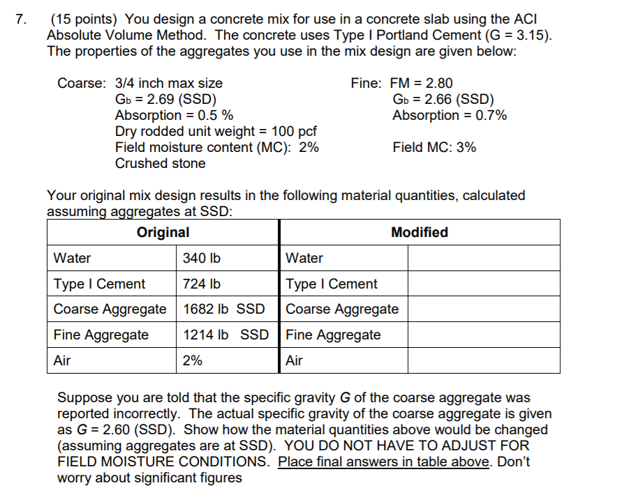 Solved 7. (15 points) You design a concrete mix for use in a