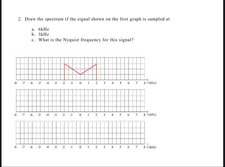 Solved 2. Draw the spectrum if the signal shown on the first | Chegg.com