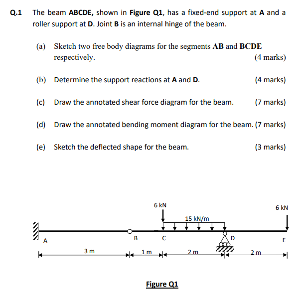 Solved Q.1 The Beam ABCDE, Shown In Figure Q1, Has A | Chegg.com