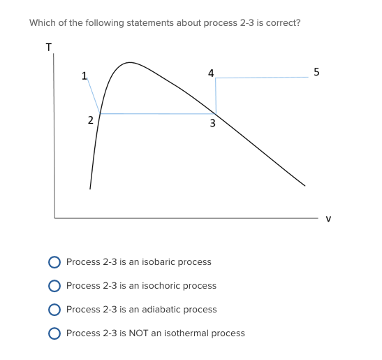 Solved Which of the following statements about process 2-3 | Chegg.com