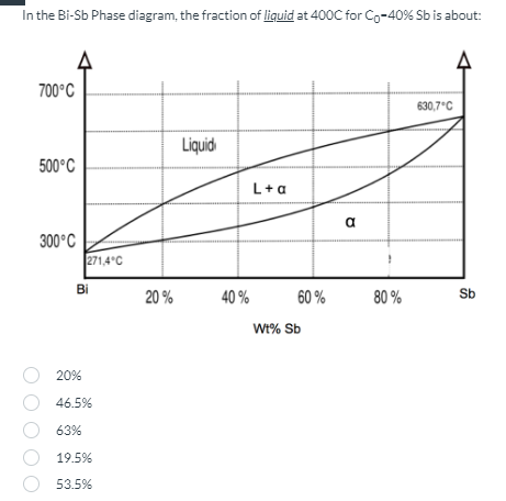 Bi Sb Phase Diagram Bi Sb Phase Diagram диаграмма R