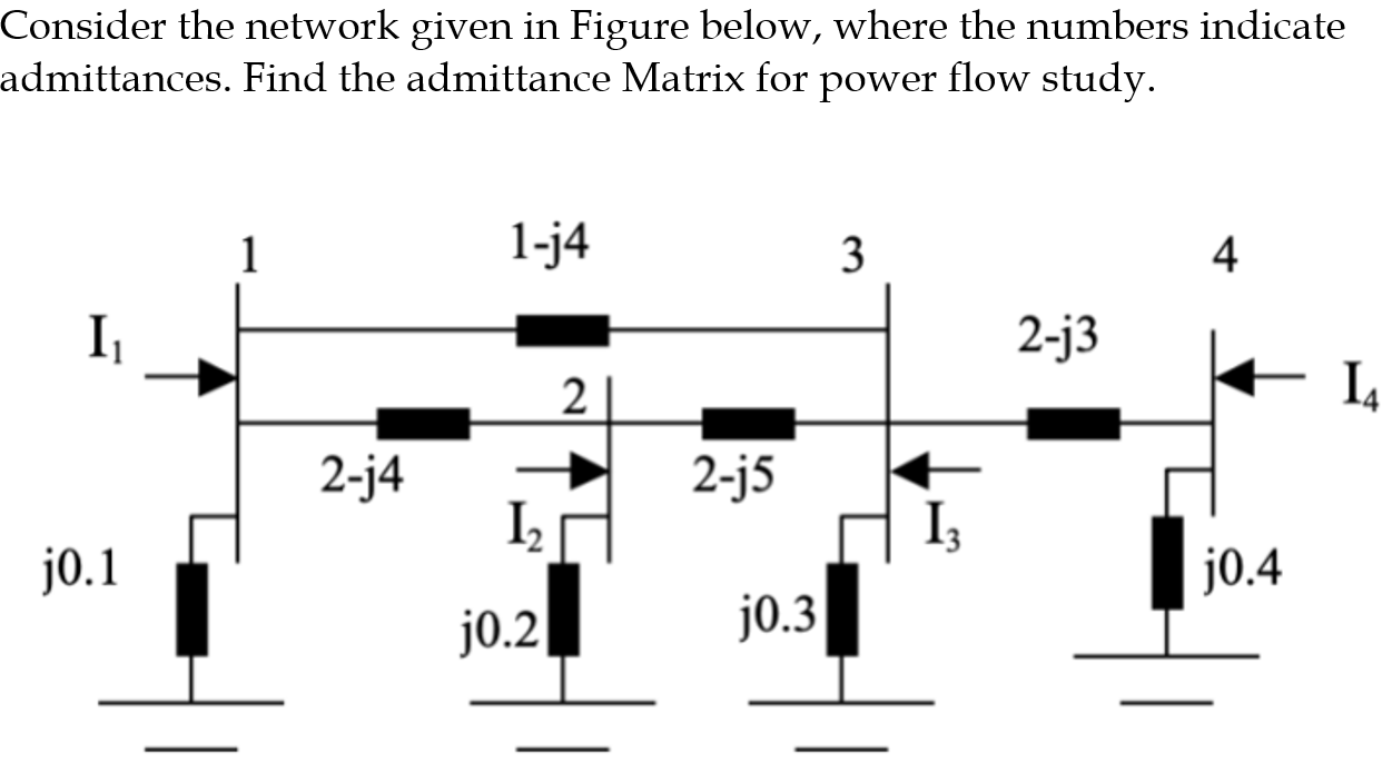 Solved Consider the network given in Figure below, where the | Chegg.com