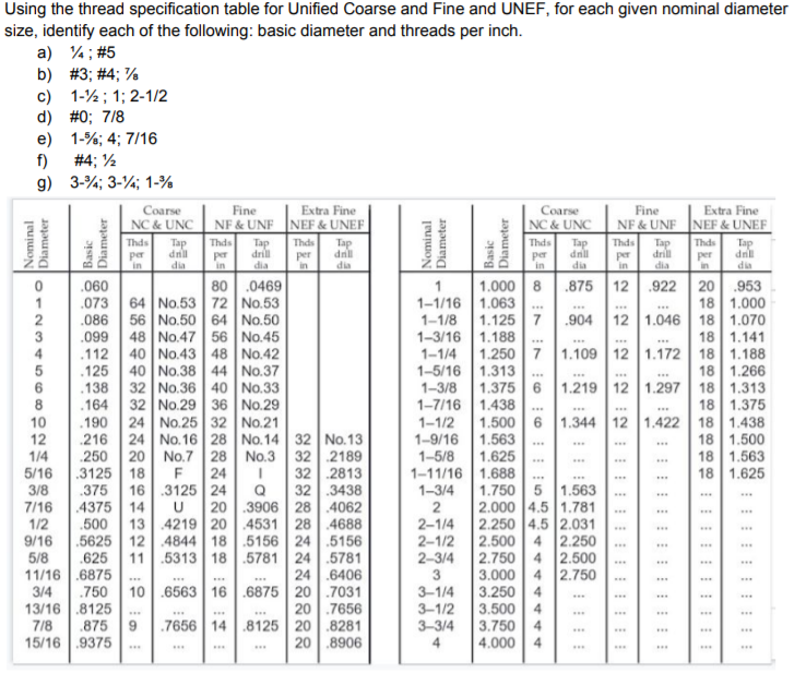 Solved Nominal Diameter Basic Diameter Basic Diameter | Chegg.com