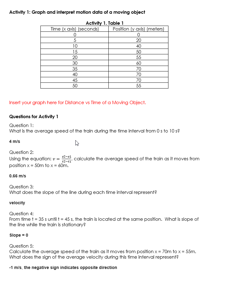 Solved Activity 1 Graph and interpret motion data of a