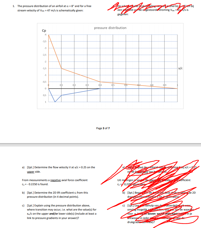 1. The pressure distribution of an airfoil at a = 8° | Chegg.com