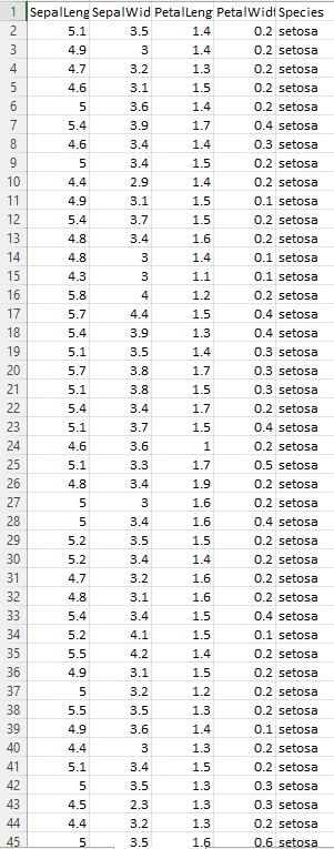Using R Analyze the iris data. This data set gives | Chegg.com
