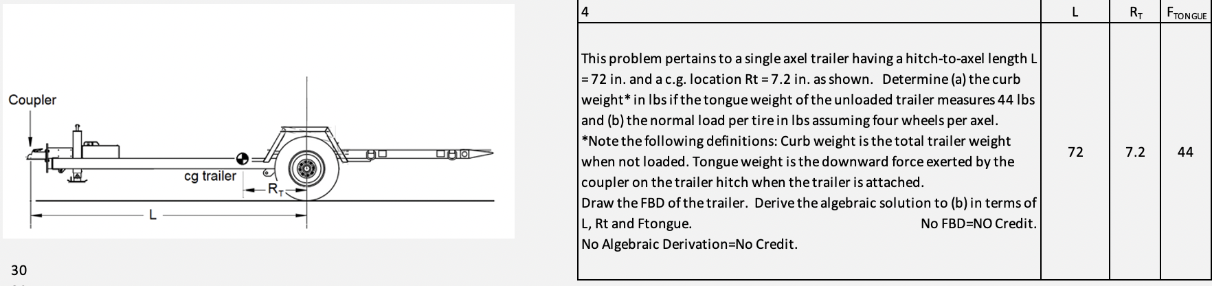 Solved This problem pertains to a single axel trailer having | Chegg.com