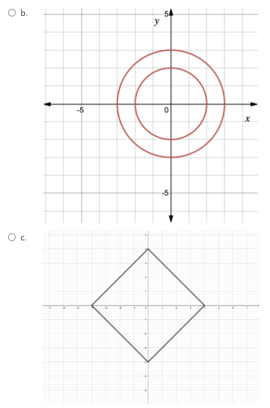 Solved Which of the following graphs represents a | Chegg.com