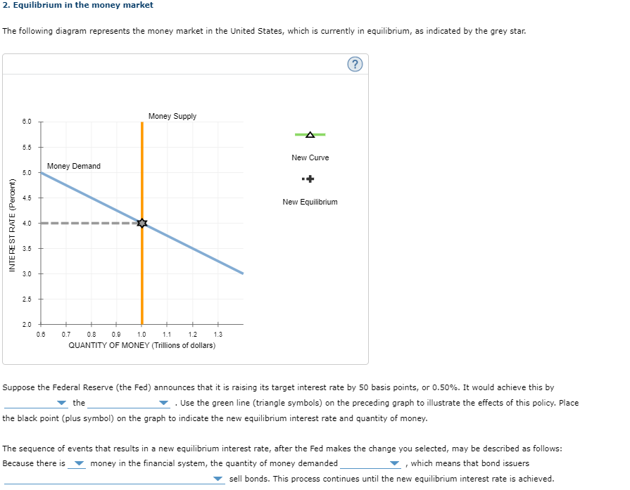 Solved 2. Equilibrium in the money market The following | Chegg.com