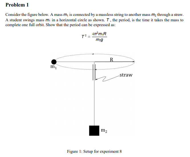 Solved Problem 1 Consider the figure below. A mass m, is | Chegg.com