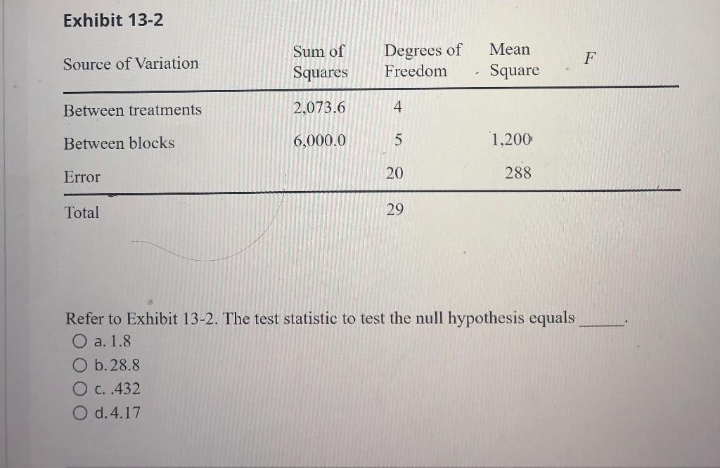Solved Exhibit 132 Source of Variation Sum of Squares