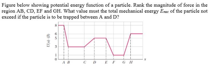 Solved Figure below showing potential energy function of a | Chegg.com