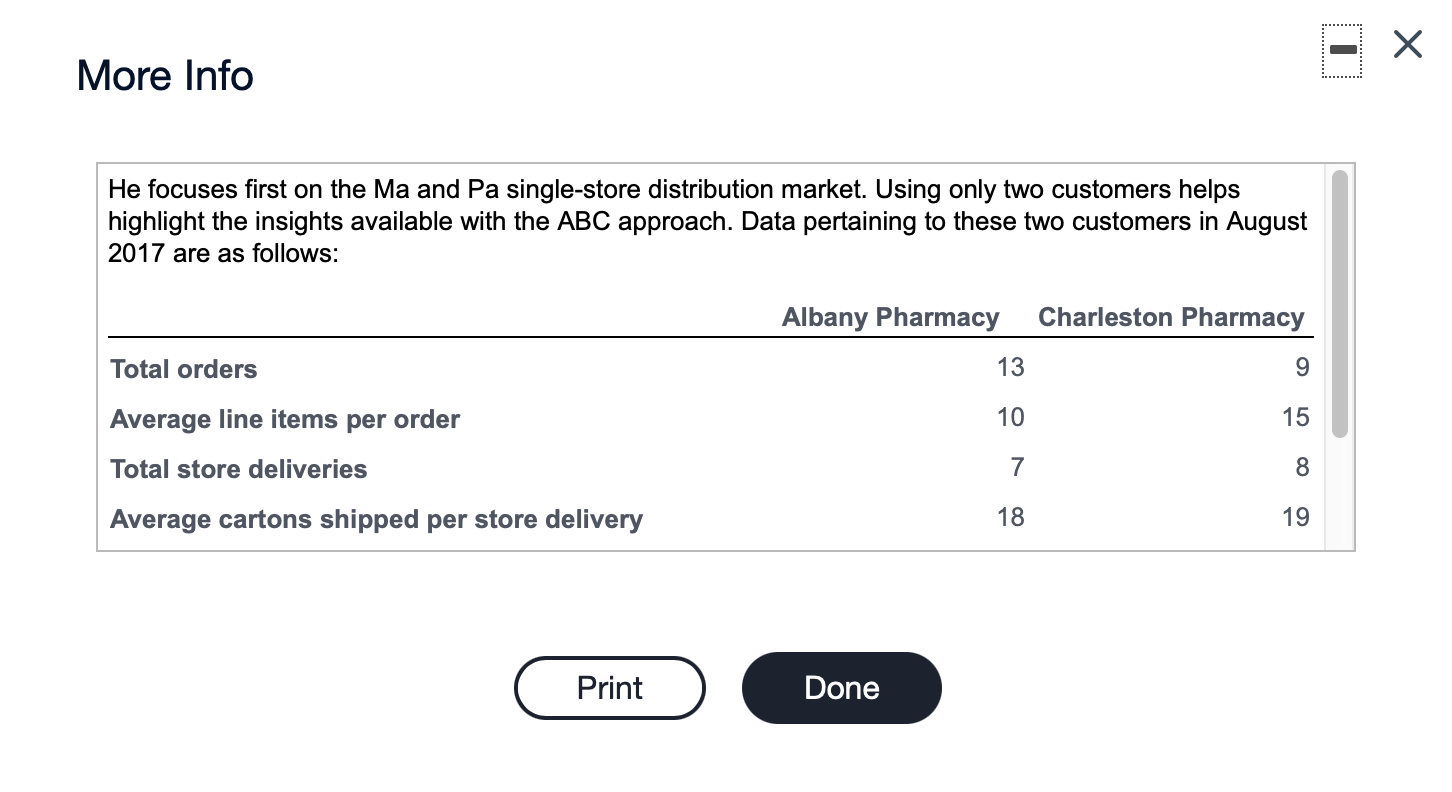 1. 2. Use the ABC information to compute the | Chegg.com