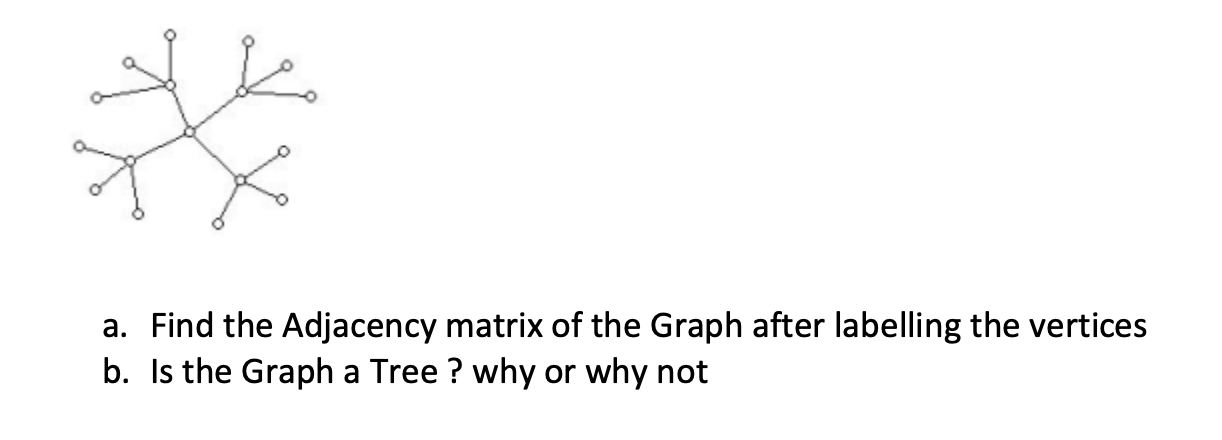 a. Find the Adjacency matrix of the Graph after labelling the vertices
b. Is the Graph a Tree ? why or why not