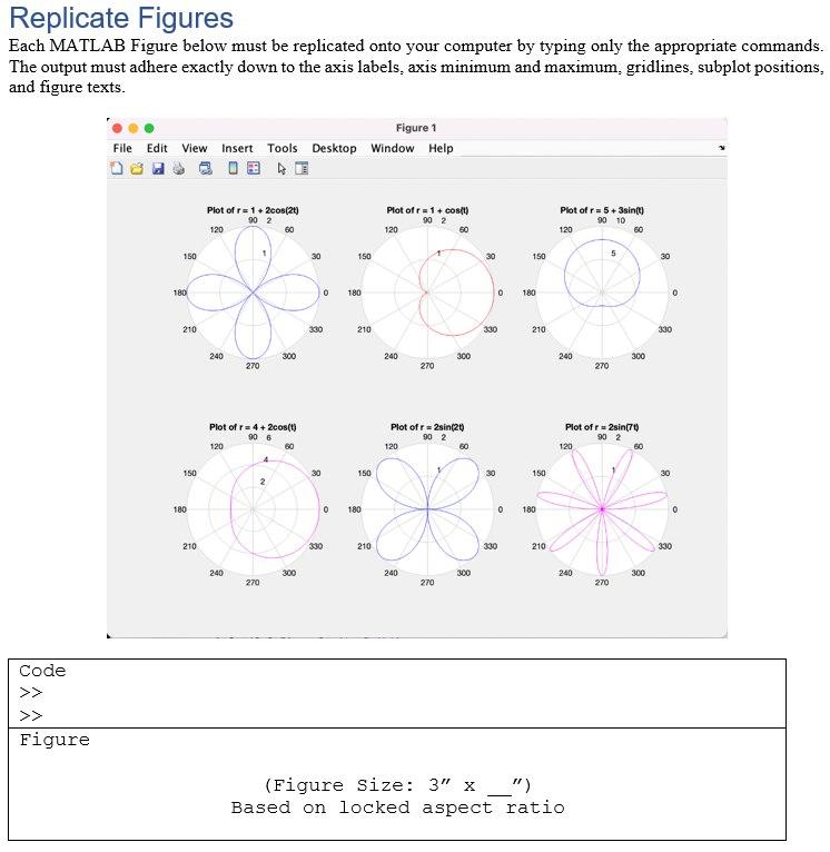 Replicate Figures
Each MATLAB Figure below must be replicated onto your computer by typing only the appropriate commands.
The