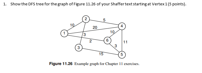 1. Show the DFS tree for the graph of Figure 11.26 of your Shaffer text starting at Vertex 1(5 points). 5 10 20 10 3 2 11 3 1