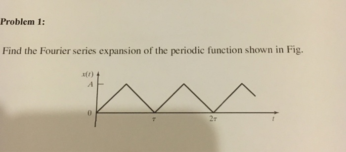 Solved Find The Fourier Series Expansion Of The Periodic 2589