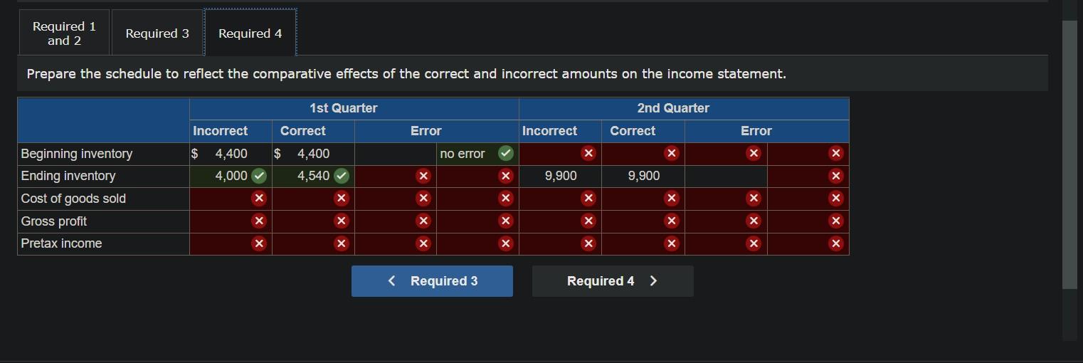 \begin{tabular}{|l|l|l}
\hline Required 1 and 2 & Required 3 & Required 4 \\
Prepare the schedule to reflect the comparative 