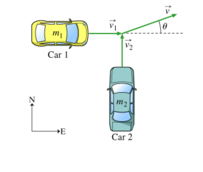 Solved First, find the magnitude of v⃗ , ﻿that is, ﻿the | Chegg.com