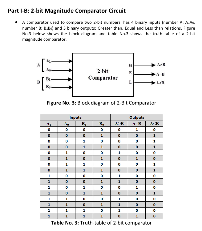 Design 2 Bit Comparator Using Basic Gates