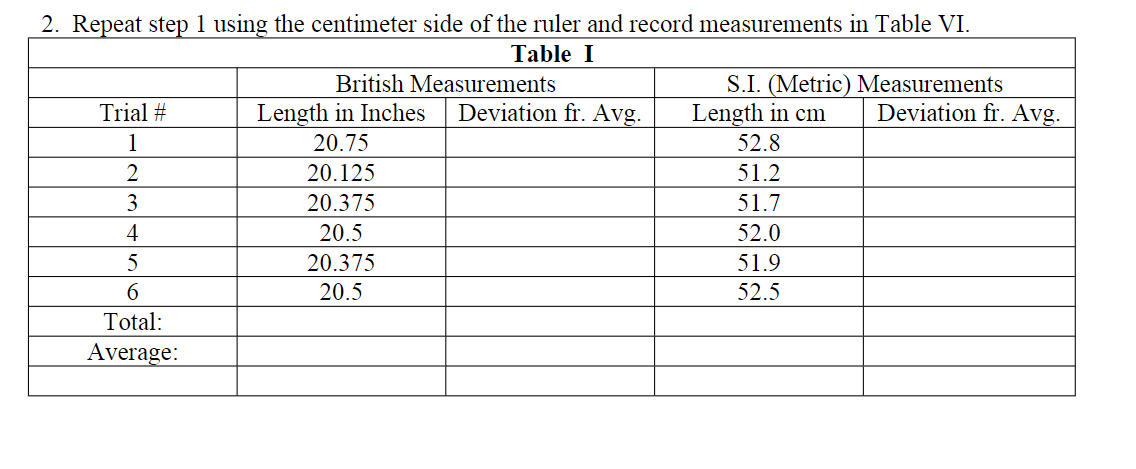 Solved 1.Find the totals, deviations and averages as