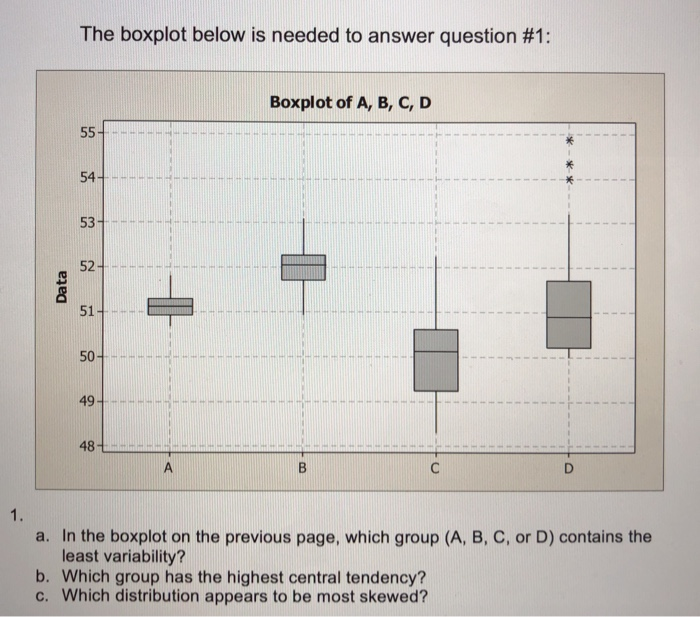 Solved The boxplot below is needed to answer question #1 : | Chegg.com