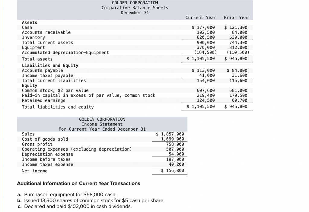 Additional Information on Current Year Transactions
a. Purchased equipment for \( \$ 58,000 \) cash.
b. Issued 13,300 shares 