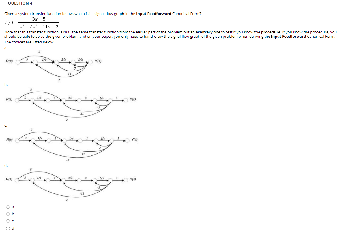 Solved A closed-loop control system is shown in the figure | Chegg.com