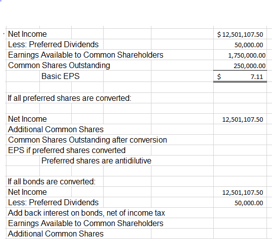 Net Income Available To Common Stockholders Net Income $12,501,107.50 Less: Preferred Dividends | Chegg.com