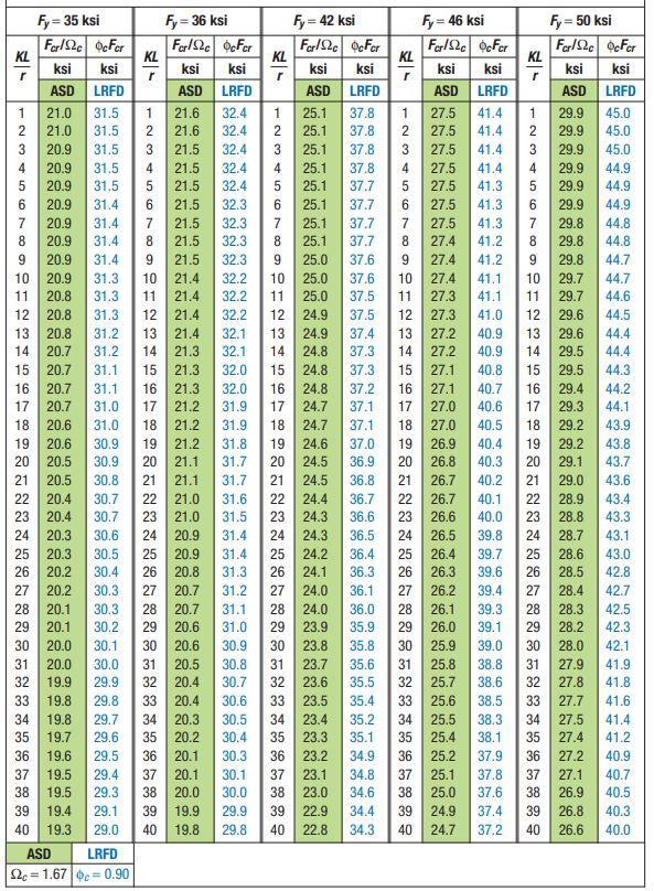 Solved Determine the flexural strength of a 345 MPa W310x97 | Chegg.com