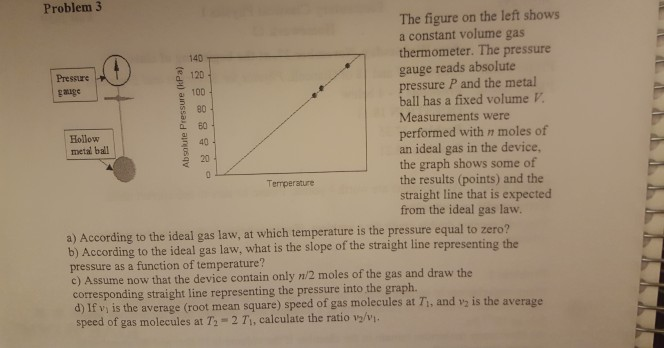 Solved Problem 3 The figure on the left shows a constant | Chegg.com