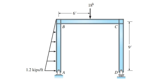 Solved Determine the reactions in the figure | Chegg.com