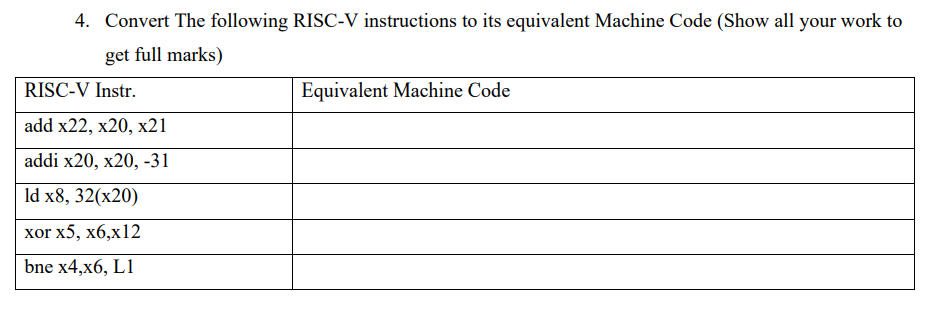 Solved 4. Convert The following RISC-V instructions to its | Chegg.com